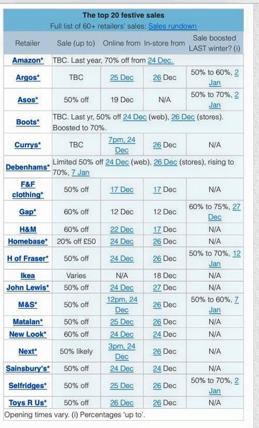 Christmas bargain thread 22 - single figures until Christmas