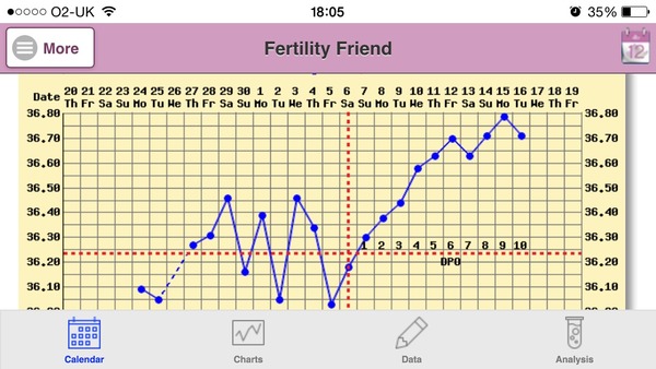 On The 12th Day of Xmas My Viroids Gave To Me 12 OPKs 11 New Positions 10 Symptom Spots 9 Pics Of Cats 8 TMI's 7 Shag Stories 6 Cervix Positions 5 Temp Charts 4 Hooyas 3 DPO 2 Gx and an Xmas BFP!JS 35