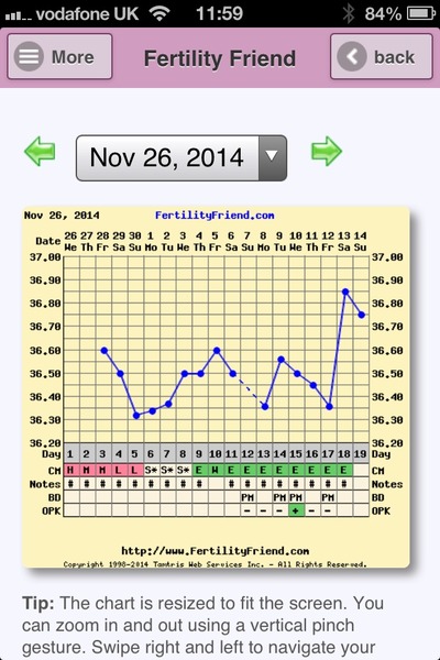 Struggling to conceive No.2 after getting pregnant easily first time round