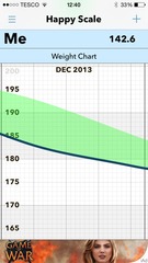 December - are you losing, maintaining, gaining or not counting?