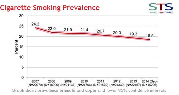 To hate the idea of the new smoking bribe?