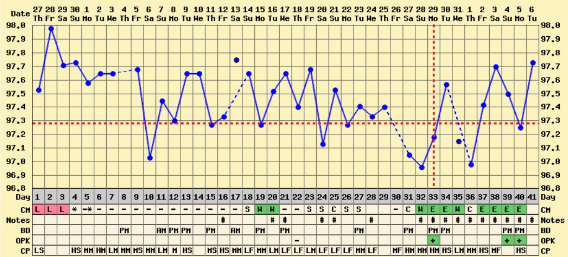 conflicting ovulation thoughts - your thoughts?