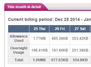 Someone "streaming" on my router yesterday and today