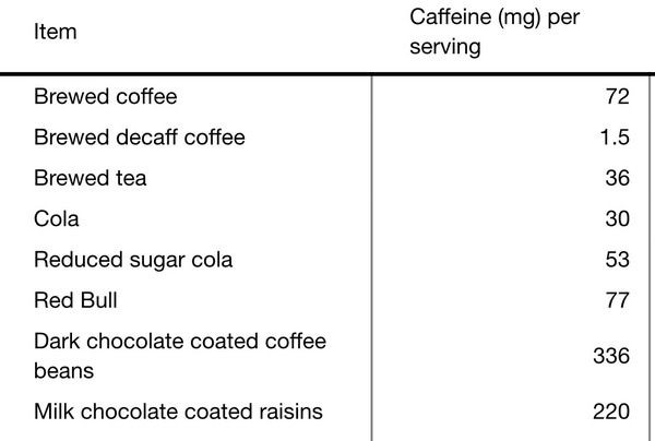 AIBU to think this is hypocritical(caffeine vs smoking) and what should I say?