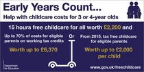 Live webchat with childcare minister Sam Gyimah MP, Thursday 8 January 1-2pm