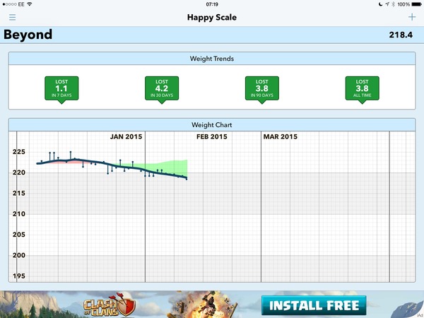 Week 4 - January Low Carb Bootcamp - KOKO!