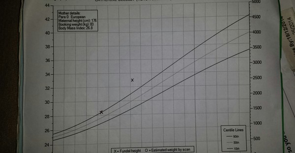 April 2015 Thread 12: Where are the carseats and are the bags packed, the babies are threatening to make an entrance!
