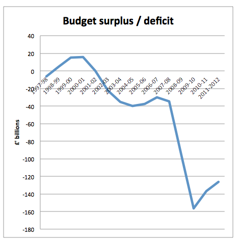 Soo.. what proportion of Boots retail staff claim benefits and use the NHS?