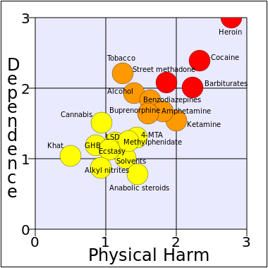 Why isn't alcohol treated like a class A drug?