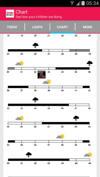 July 2014 - sleepless nights but lots of smiles