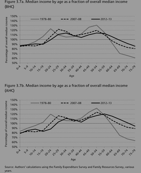 to ask if you're pissed off with the Baby Boomers?