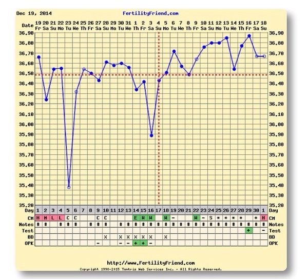All aboard the Feb bus, as we finally take off