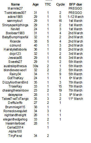 March bus for those of us who drive right on through feb without stopping!
