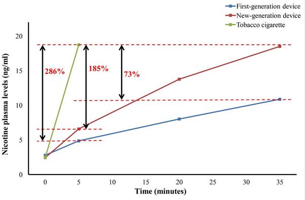 Cary on vaping, vipers.   Here's the new chat thread!