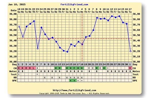Come on Eros! Shoot your --man fat-- arrow through the heart of this February bus and give us our babbies!