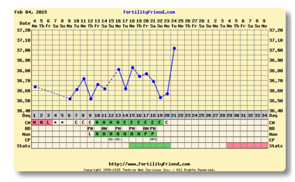 Don't let your clits get twitchy and do anything to avoid a boil in the bag fanny. BFP wholesale van rolling in to deliver to all the viroids - no superstition, JUST SHAGGING! (Part 39)