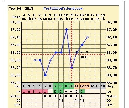 Come on Eros! Shoot your --man fat-- arrow through the heart of this February bus and give us our babbies!