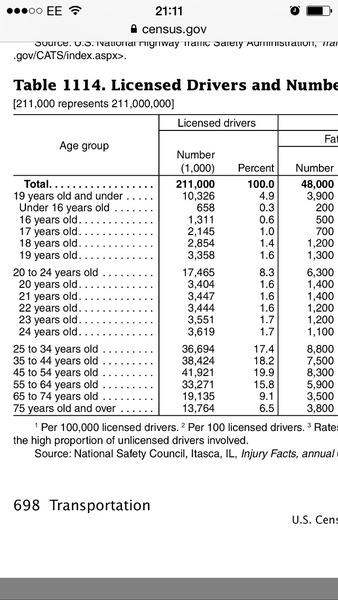 to support the idea of re-testing pensioners driving