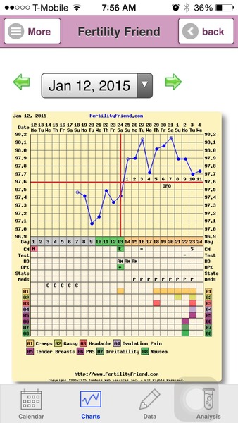 So depressed because no bfp