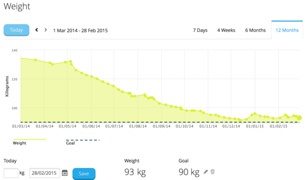 Week 6 - Low Carb Bootcamp - Part Deux