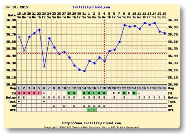 Come on Eros! Shoot your --man fat-- arrow through the heart of this February bus and give us our babbies!