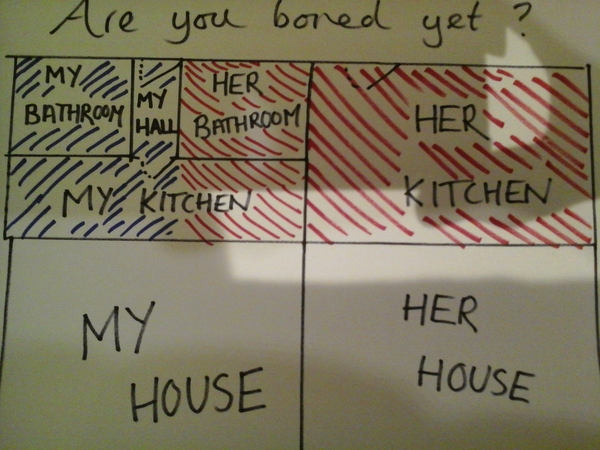 How do you know who owns the roof?