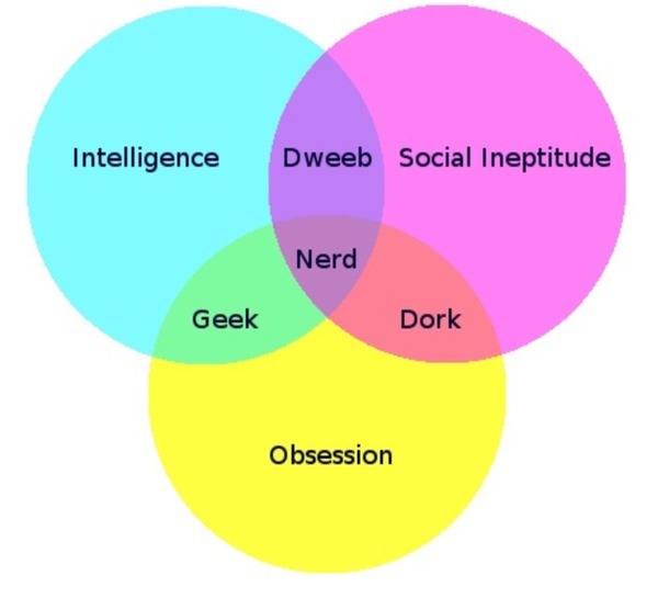 I am everything you hate about people on the internet. I am here to help.