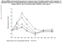 Week 4 - January Low Carb Bootcamp - KOKO!
