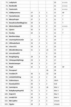 The wheels on the February bus go round and round