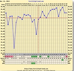 All aboard the Feb bus, as we finally take off