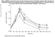 Week 4 - January Low Carb Bootcamp - KOKO!