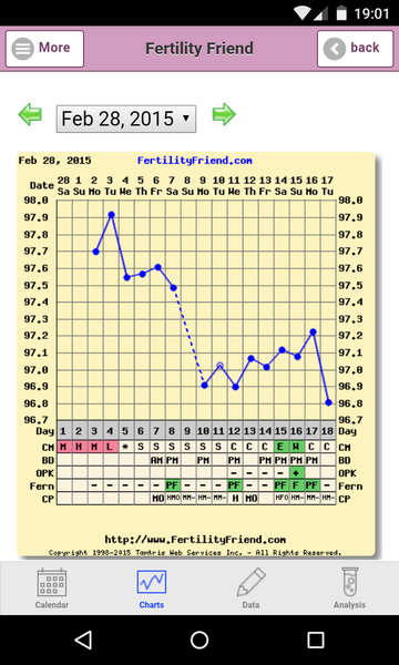 Three BFP's in one day?? Impossible? Not  on this 'ere March conception buzz it's not!