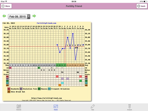Can anyone shed some light on this chart?