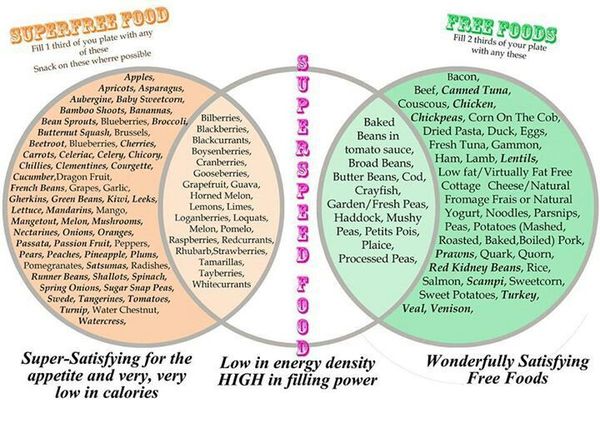 Starting Slimming World today