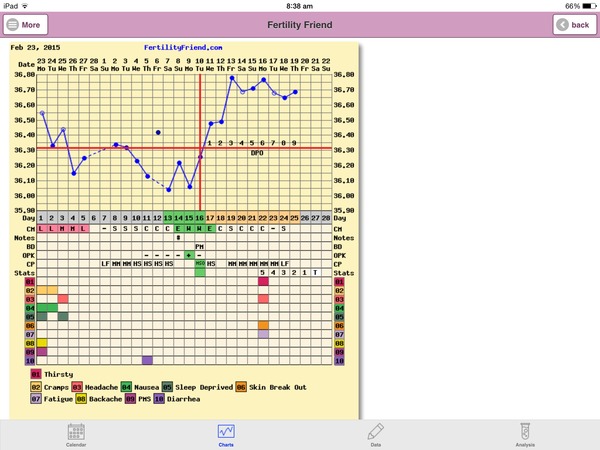 Three BFP's in one day?? Impossible? Not  on this 'ere March conception buzz it's not!