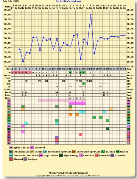 All you BBT experts...what's happening here??