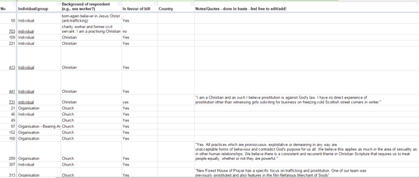 NUS and prostitution - confused...