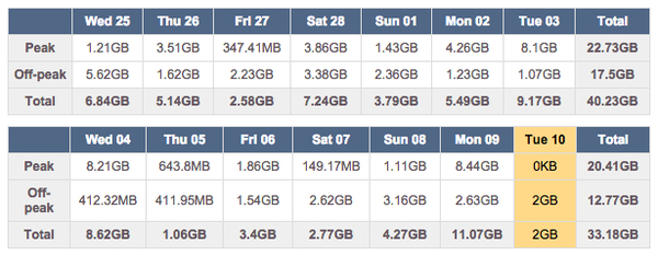 Sky Broadband - Overloaded with multiple device usage?