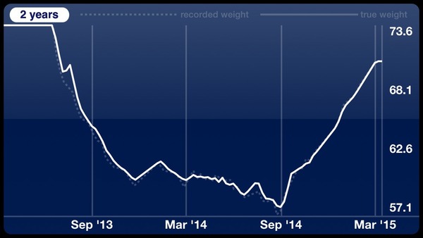 Week 8 - Low Carb Bootcamp - Eek!  Only 3 weeks left!