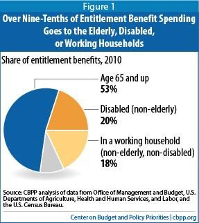 "Benefits are a lifestyle choice for so many these days"