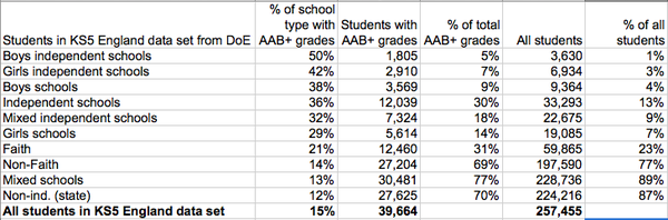 Please could we have a heated debate on the best girls' school in the land? Or does mn education board only really deal with boys' education?