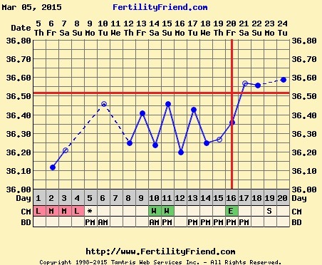 We're sorry about your fanny - here, have a balloon! We might use cock rings and ear needles, but we definitely don't use contraband to get us upduffed - it's Just Shagging thread 41!