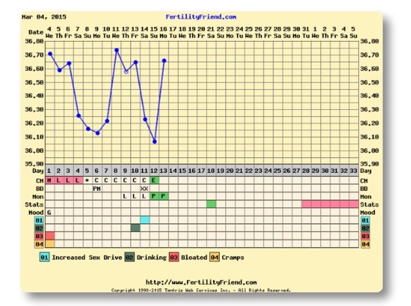 Three BFP's in one day?? Impossible? Not  on this 'ere March conception buzz it's not!