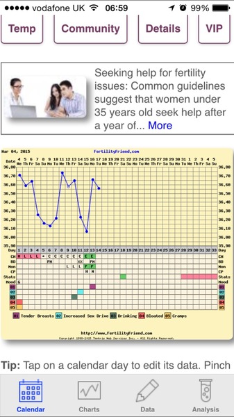 Three BFP's in one day?? Impossible? Not  on this 'ere March conception buzz it's not!