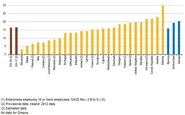 Article in The Economist about gender gap in education
