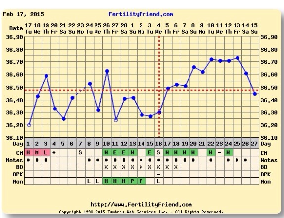 Three BFP's in one day?? Impossible? Not  on this 'ere March conception buzz it's not!