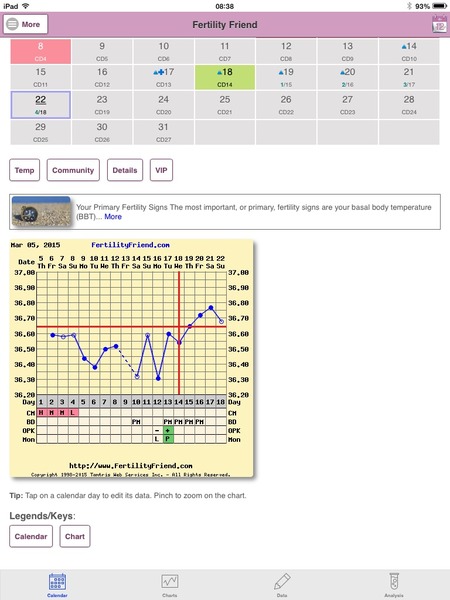 Charting question/BBT