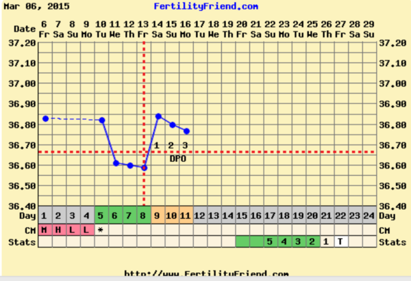 Life's a bitch but we keep on shagging! We've stocked up on gin and pics of cats! If your Miroid can't give you the big "O" then LTB and come join us! 50 shade's got nothing on us! It's JS'ing 40!!!!!