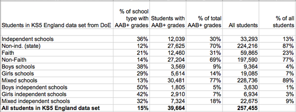 Level of family income required for private school fees?