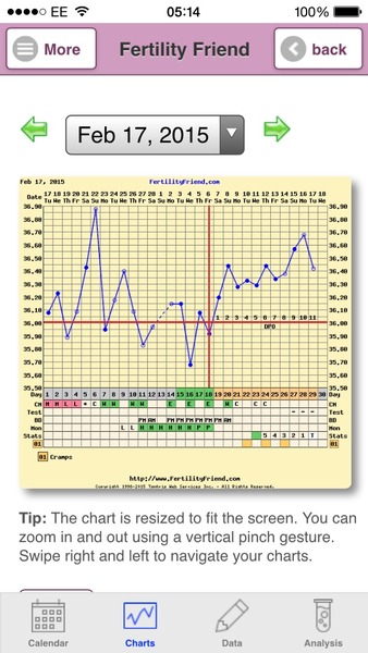 Three BFP's in one day?? Impossible? Not  on this 'ere March conception buzz it's not!